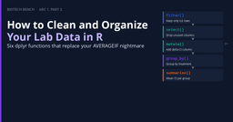 How to clean and organize your lab data in R with dplyr