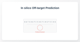 In silico off-target prediction: how the algorithms work and which tools to trust