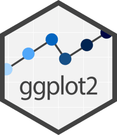 Making publication-ready figures in R with ggplot2