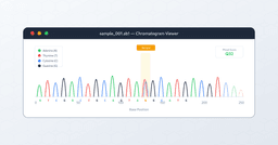 Sanger Sequencing Analysis Tools: Free Software for Variant Calling