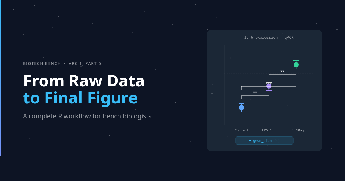 Why your data needs normalization — and how to do it in R | BioTech Bench